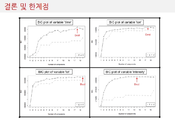 [학과비교과] 2025 통계학과 데이터공모전 실시 대표이미지
